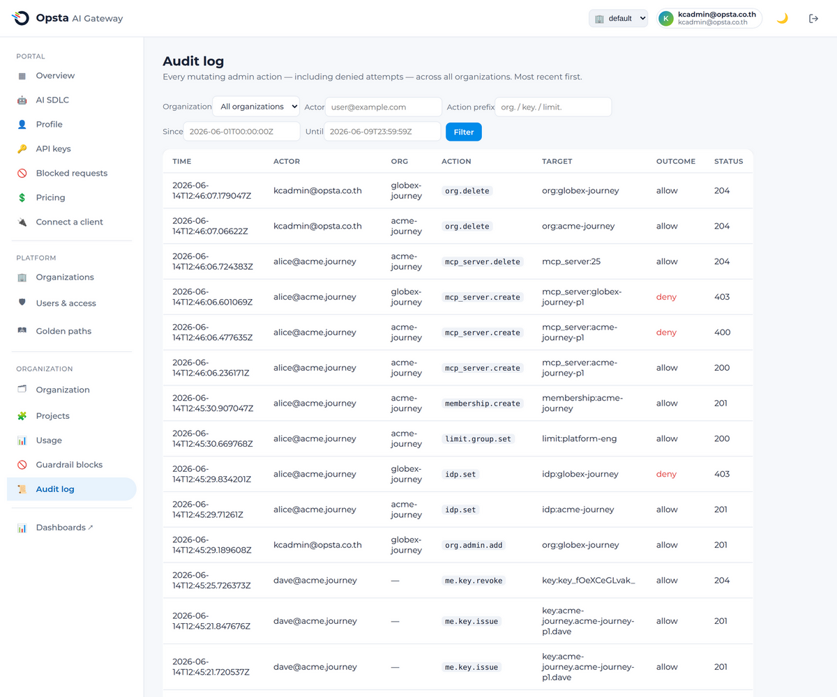 Audit log — every administrative action recorded